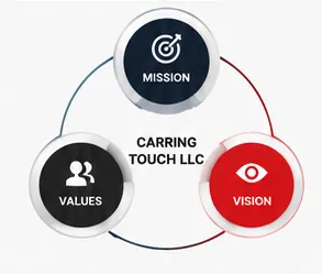 Carring Touch Global Logistics